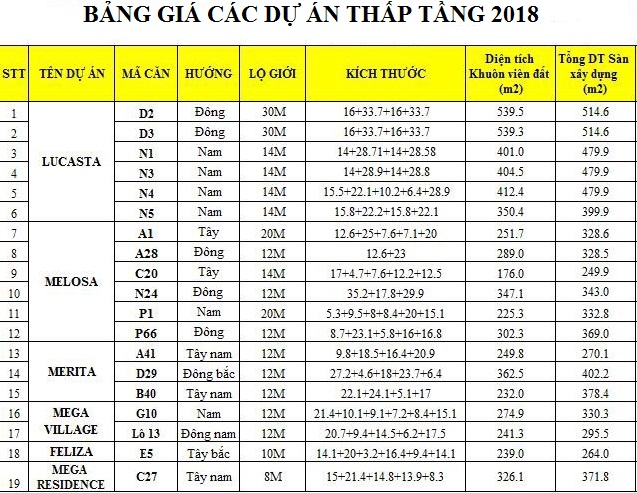 Bảng giá các dự án thấp tầng còn lại của Khang Điền 2018