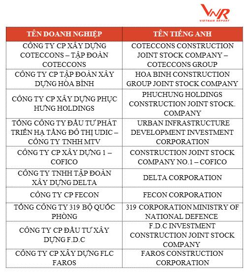 Top 10 Chủ đầu tư bất động sản uy tín năm 2018 – Top 10 Most Reputable Property Developers 2018 - Khang Điền HCM