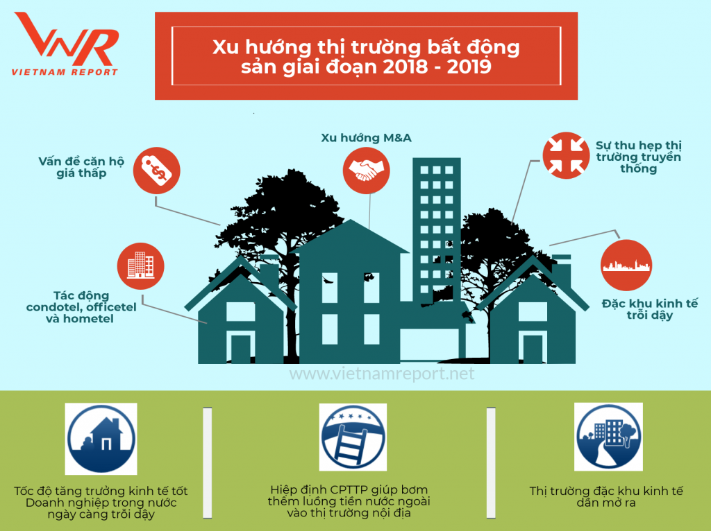 Xu hướng thị trường bất động sản 2018 - 2020 - khang điền hcm
