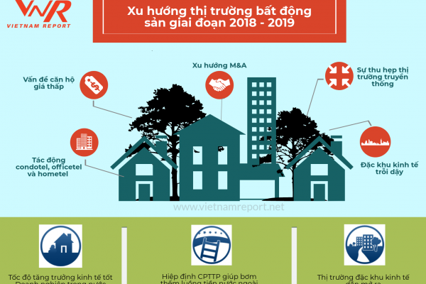 Xu hướng thị trường bất động sản 2018 - 2020 - khang điền hcm