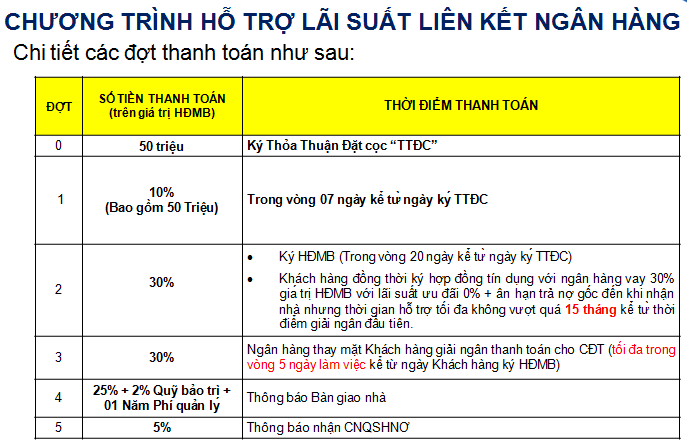 PTTT hỗ trợ lãi suất liên kết ngân hàng được áp dụng tại dự án Safira - Khang Điền HCM