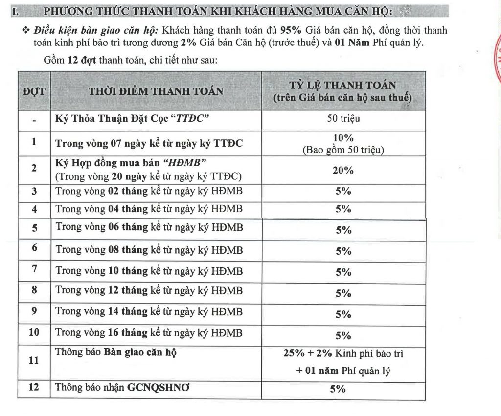 Phương thức thanh toán áp dụng cho dự án căn hộ The Privia Bình Tân - Khang Điền HCM