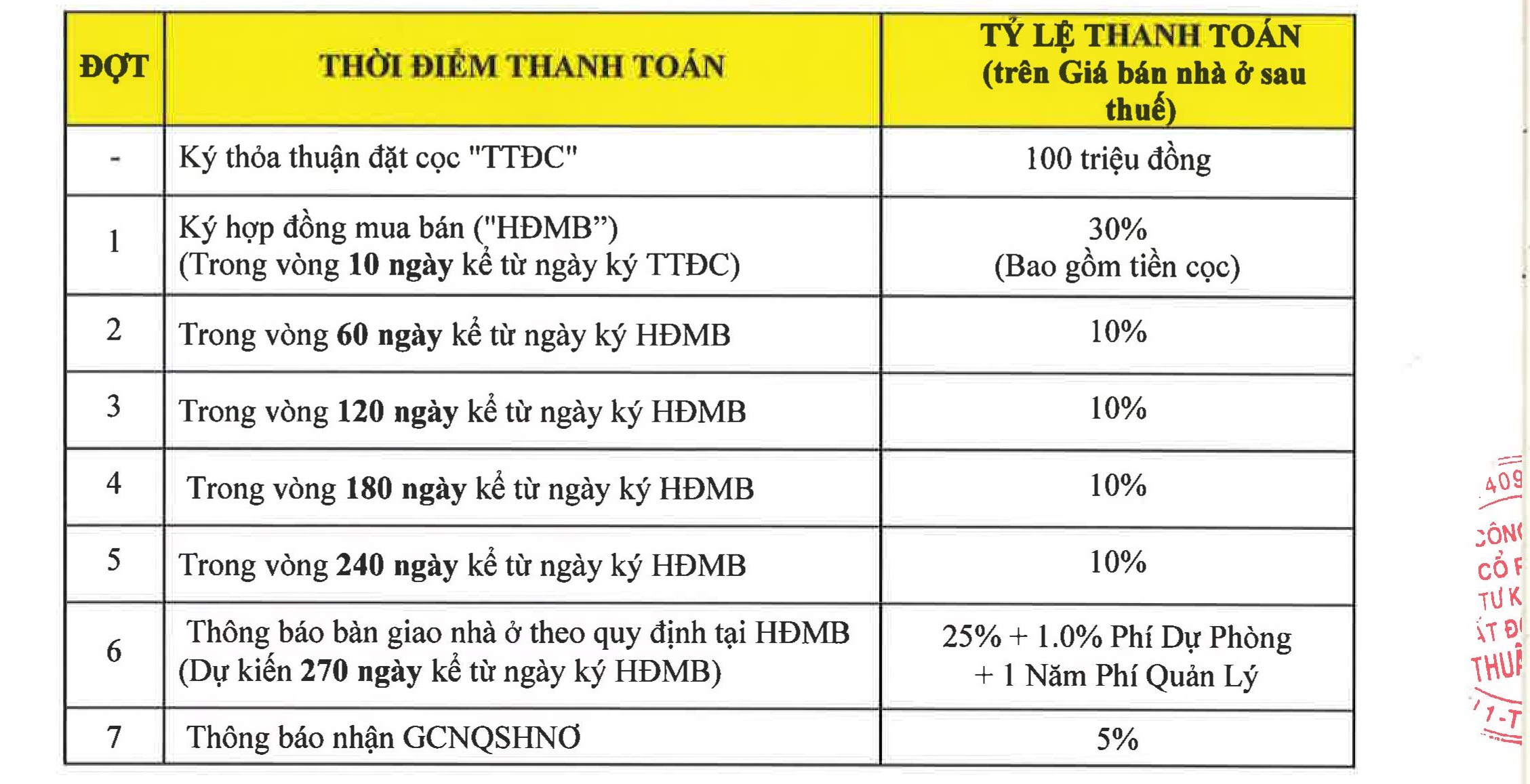 Phương thức thanh toán dự án Lovera Premier Bình Chánh - Khang Điền HCM