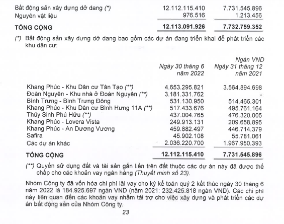 Báo cáo tài chính ghi nhân Bất động sản dang dở dự án Đoàn Nguyên Khang Điền
