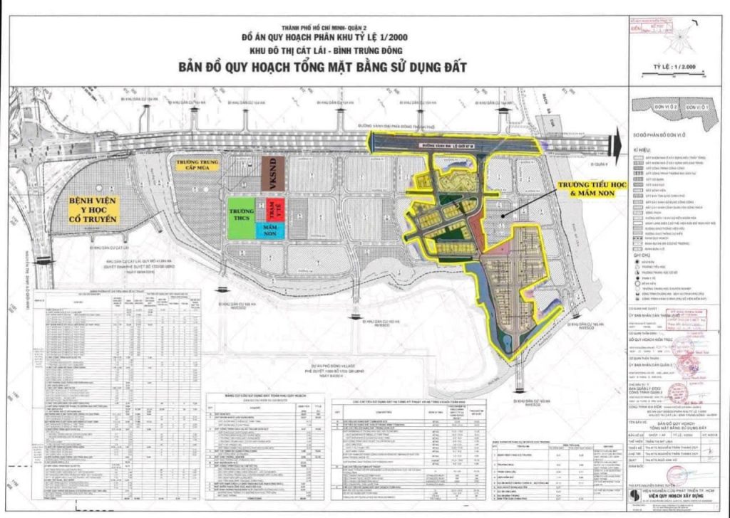 Đánh giá chiến lược đầu tư phù hợp với Gladia Khang Điền
