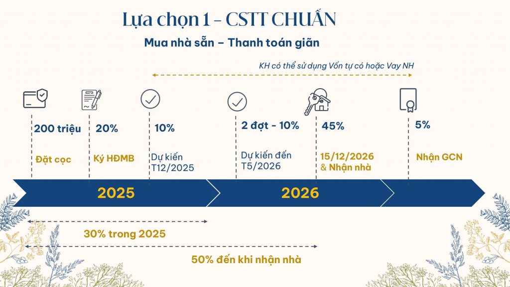 Chính sách thanh toán chuẩn Dự án Gladia Khang Điền Quận 2