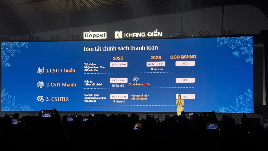 Ưu đãi tài chính thiết thực 