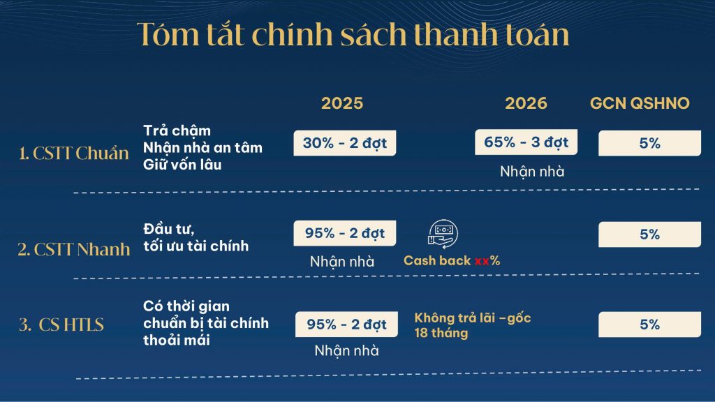 Phân tích giá bán chi tiết từng sản phẩm