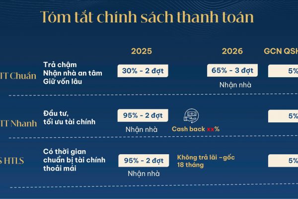 Phân tích giá bán chi tiết từng sản phẩm